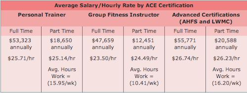 Total 91+ imagen beachbody coach income