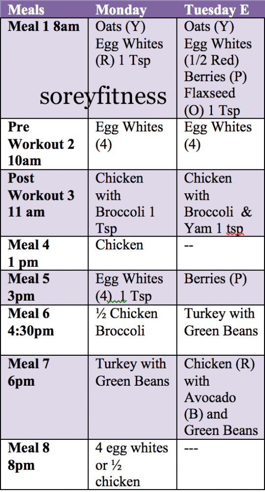 21 day fix extreme meal plan Countdown to Competition