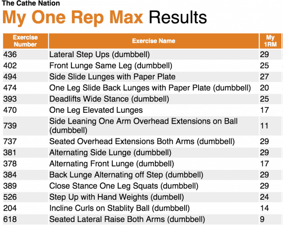 One Rep Max (1RM) for Max Results in Strength Training