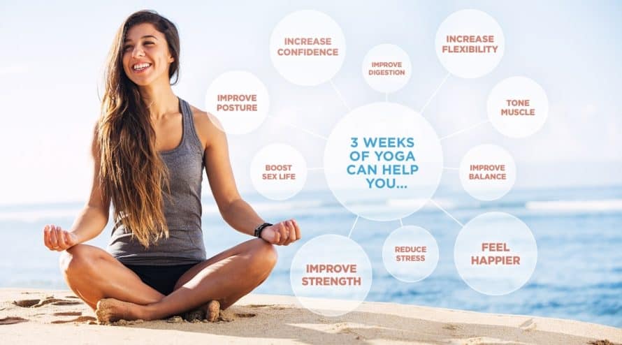 Woman sitting with 3 week yoga retreat benefits outlined in bubbles around her