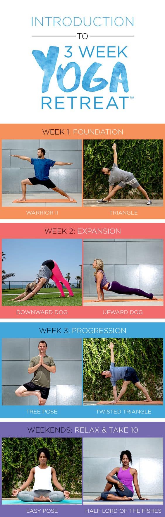 3 week yoga retreat infographic