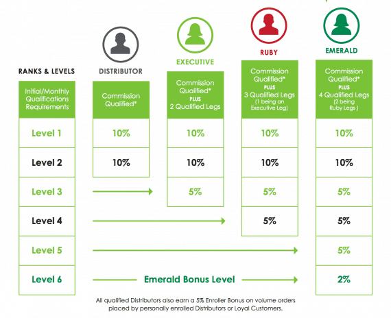 It Works Compensation Plan