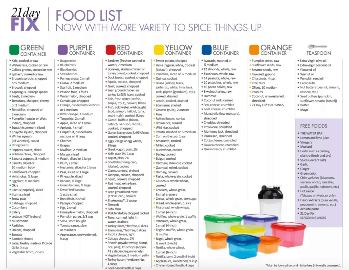 Approved 21 Day Fix Food List for 2024   Printable