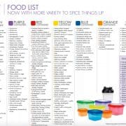 21 Day Fix Food List Printable