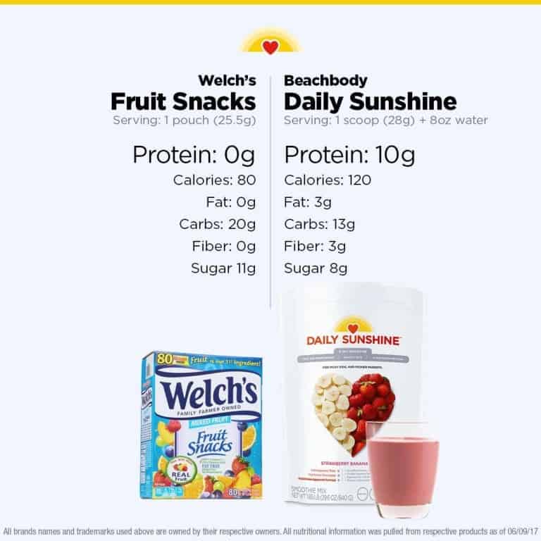 welchs fruit snacks versus daily sunshine