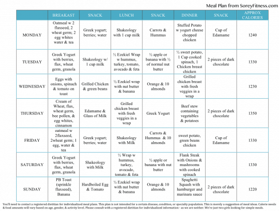 Clean Eating for Beginners [Ultimate Guide + Printable Meal Plan]