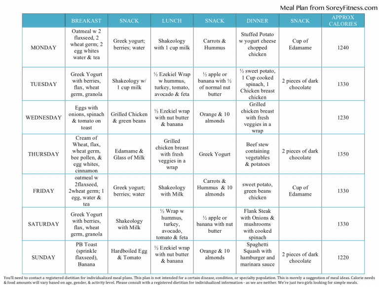 Clean Eating For Beginners Ultimate Guide Printable Meal Plan 