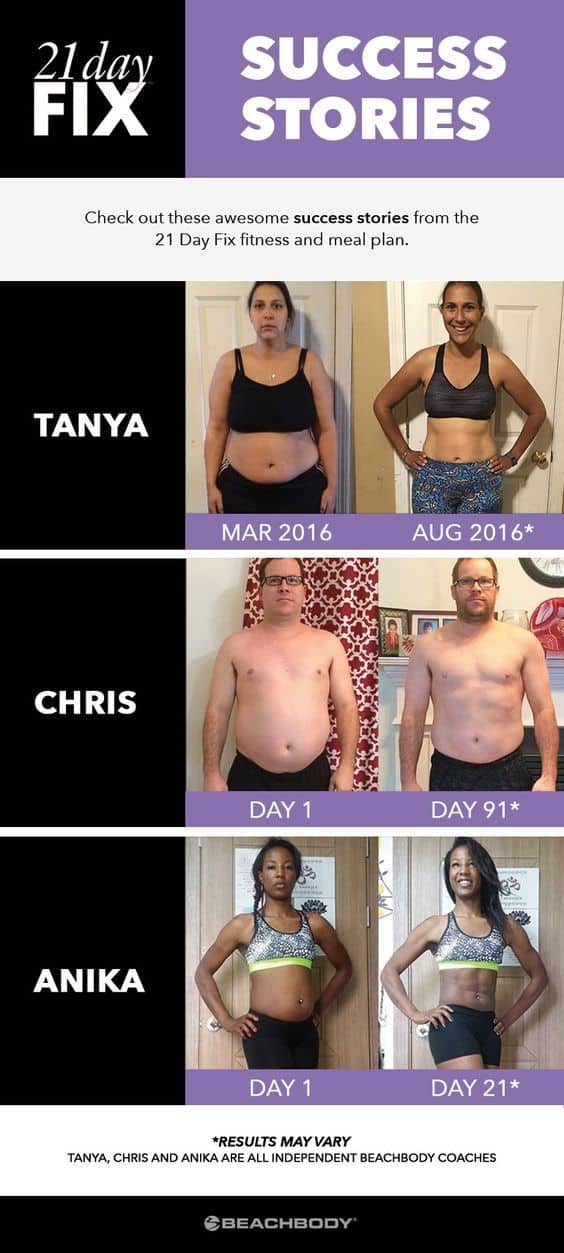 21-Day Fix Before-and-After Photos