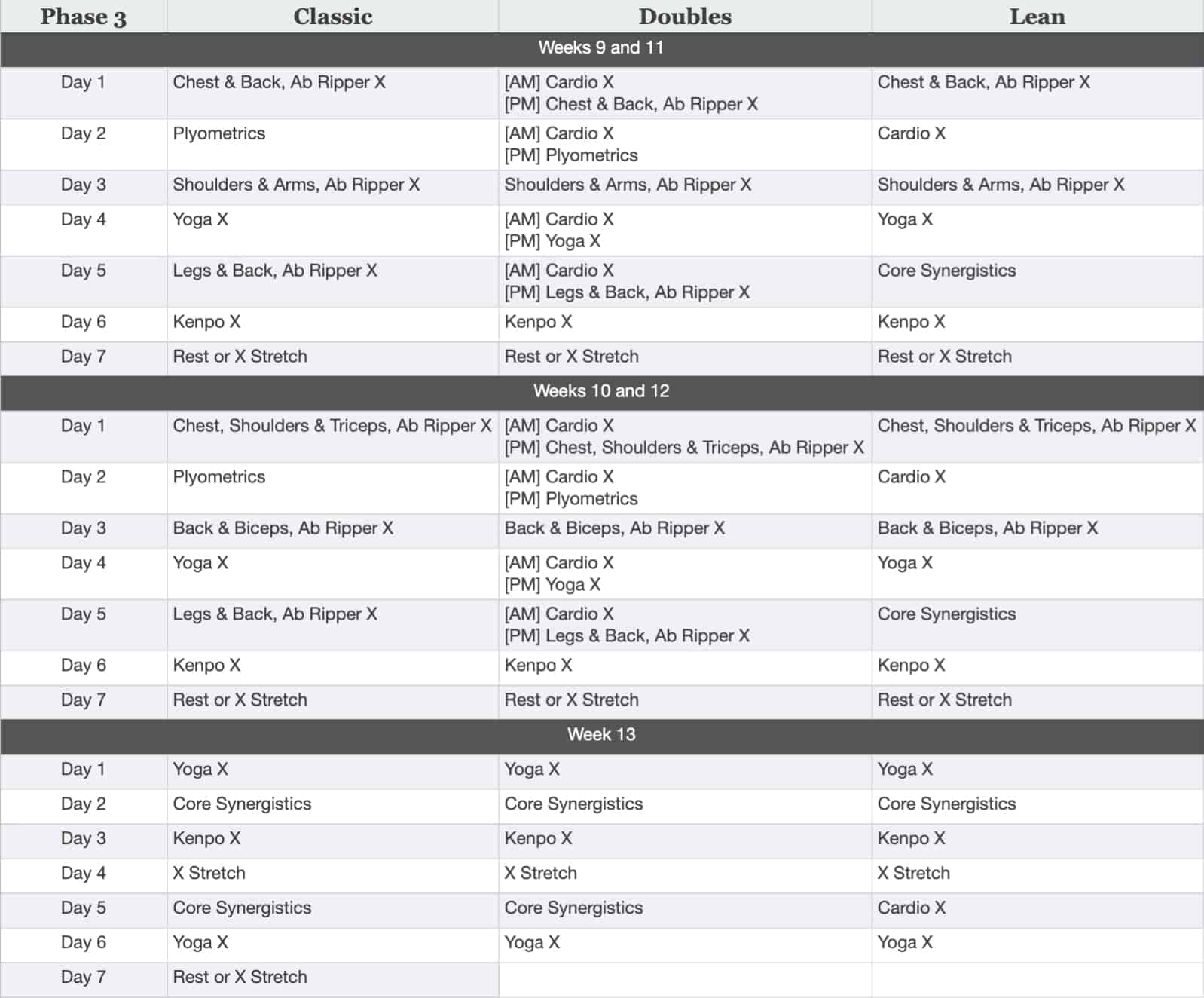 P90x Chest And Back Workout Summary Johercare