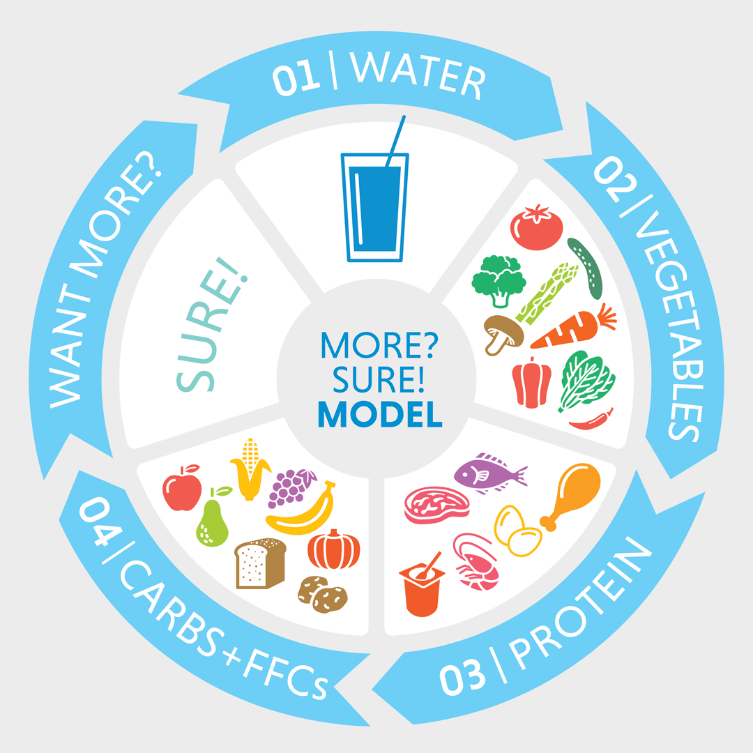 2B Mindset Vs Portion Control Containers: Which Work Best?