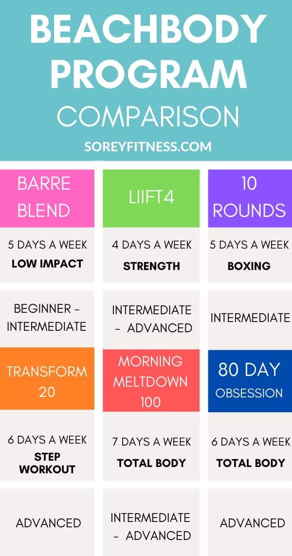 Beachbody Hybrid Workouts Dozens Of Calendars To Chose From 