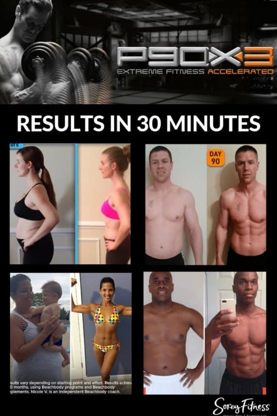 P90X3 Results from Men and Women