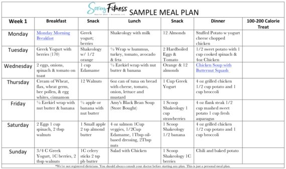 healthy eating plan for women