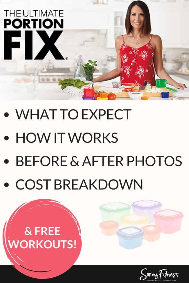 Review: Beachbody's New Portion Fix – A Portion Control Eating