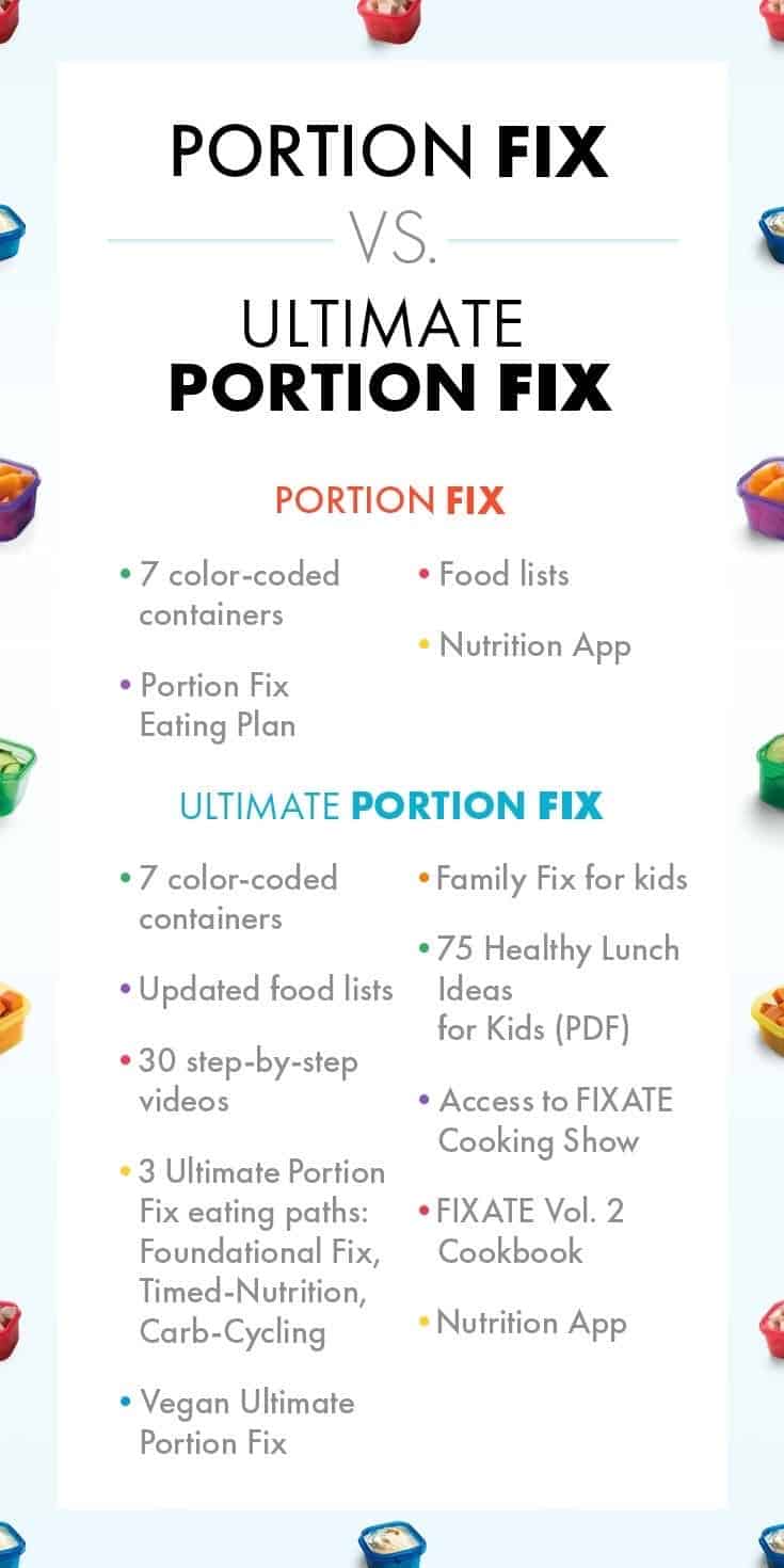 infographic portion fix vs ultimate portion fix