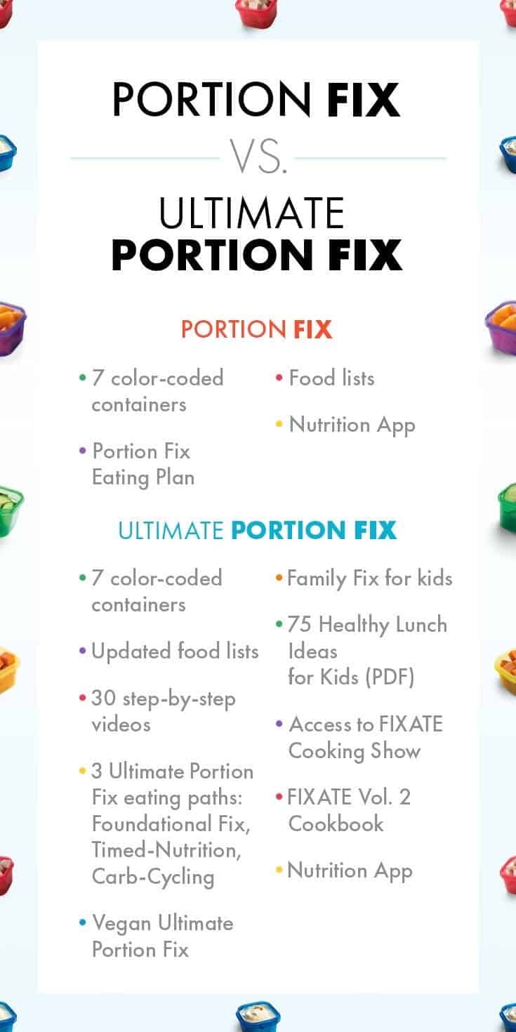 21 Day Fix Container Sizes - Carrie Elle