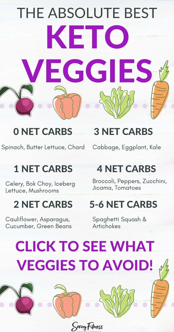 keto vegetables broken down by net carbs