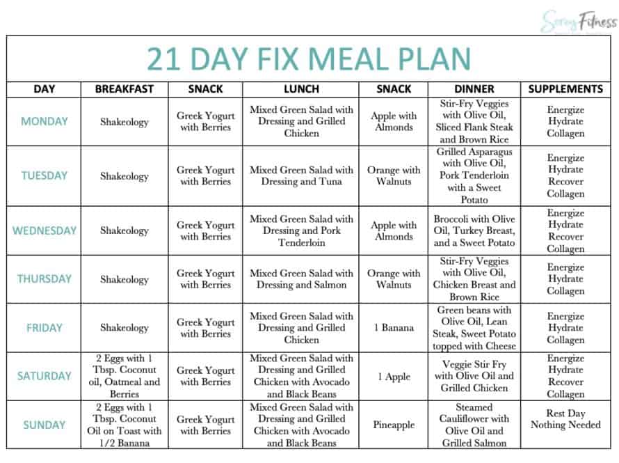 21 Day Fix Eating Plan Explained