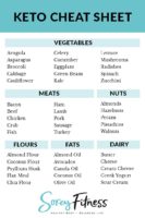 Ultimate Keto Grocery List: Must-Have Foods for Beginners on a Keto Diet