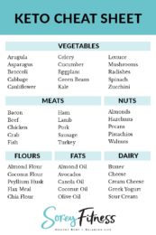 Ultimate Keto Grocery List: Must-Have Foods for Beginners on a Keto Diet