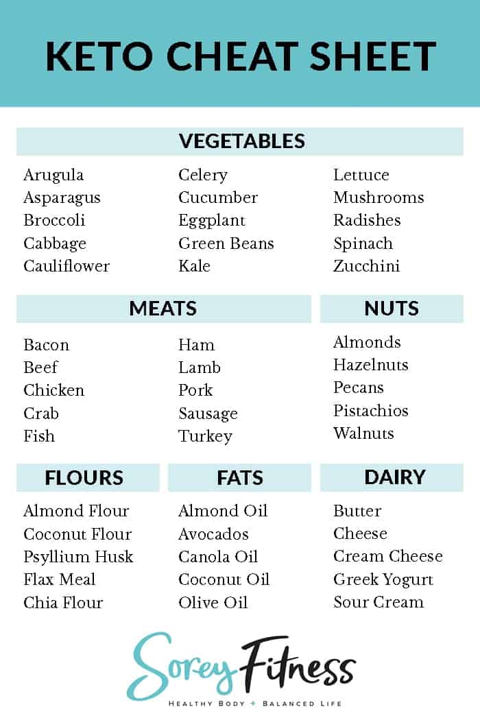 keto grocery list