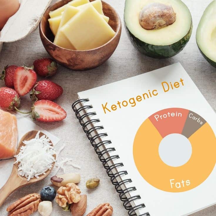 keto meal planner by macro