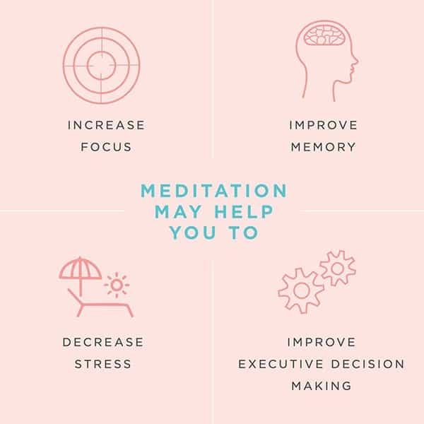 Meditation May Help You: increase focus, decrease stress, improve executive decision making, and improve memory