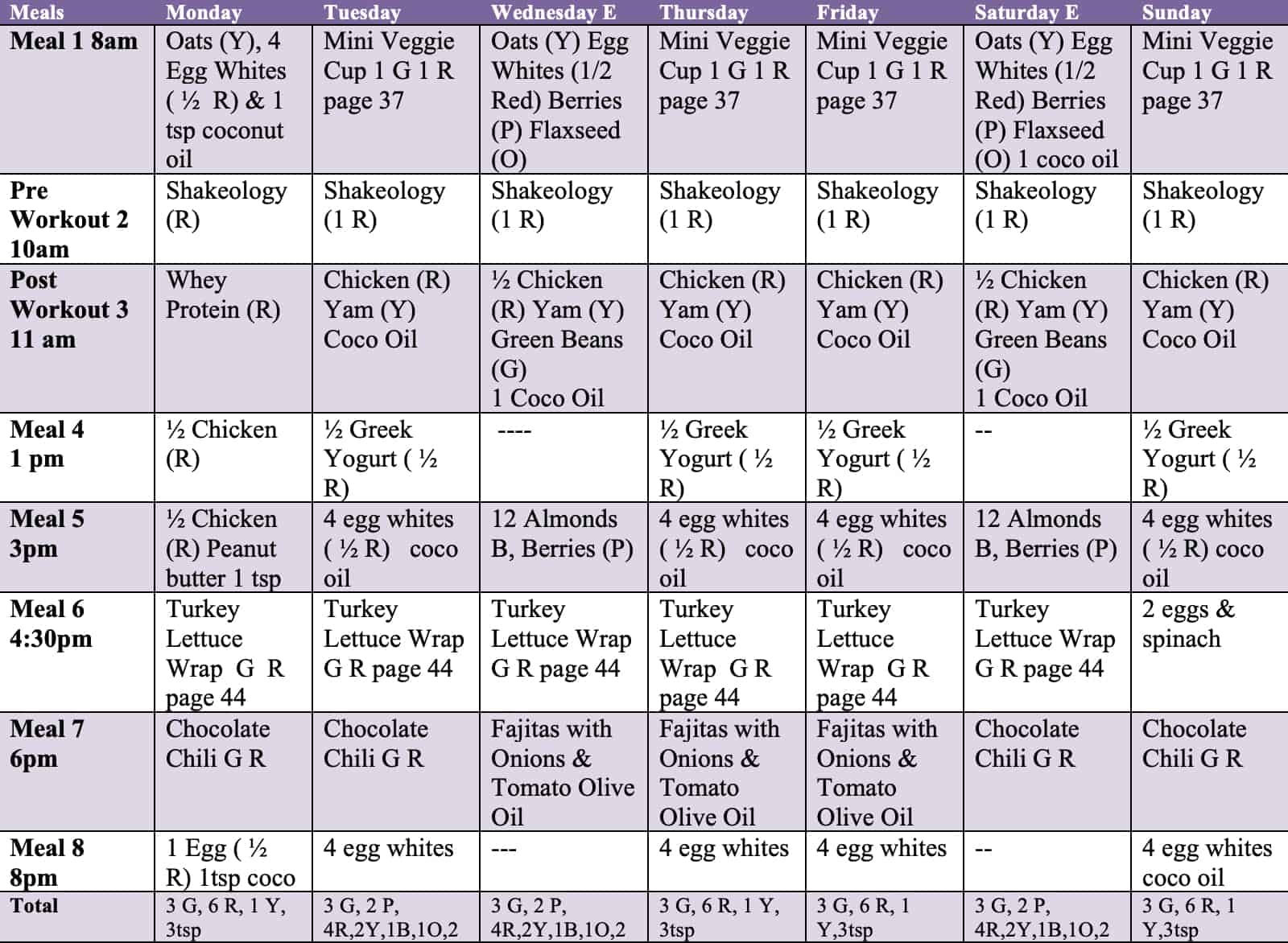 21 day fix extreme calorie chart