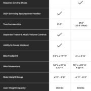 MYX Bike vs Peloton Bike