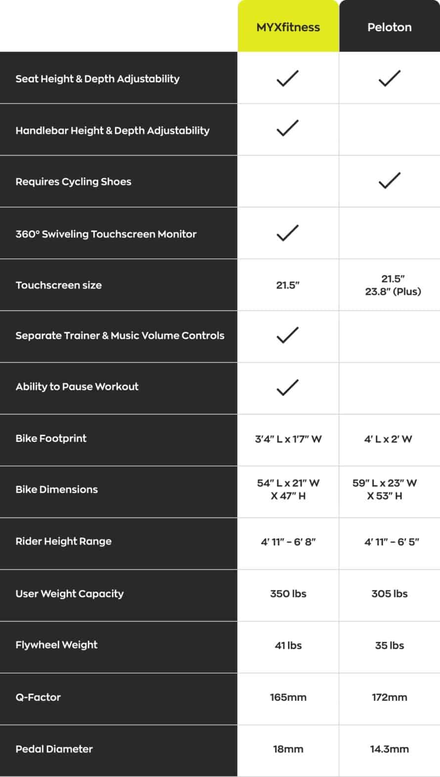 Compare myx to peloton new arrivals