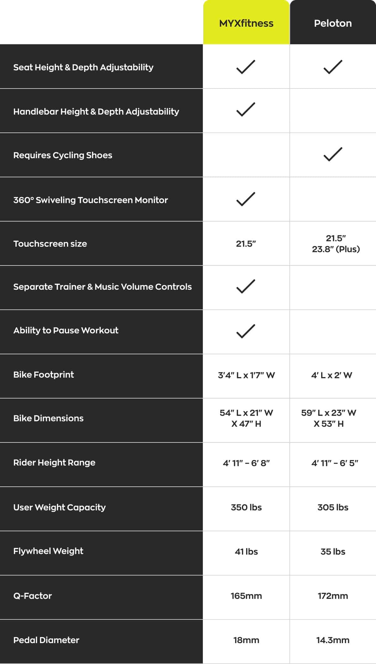 beachbody spin bike