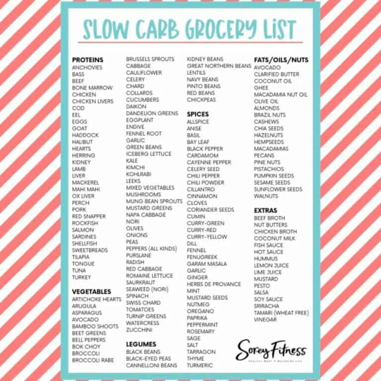 What’s the Slow Carb Diet? Grocery List & Cheat Sheet Hacks