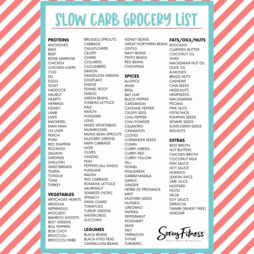 slow carb grocery list of approved foods