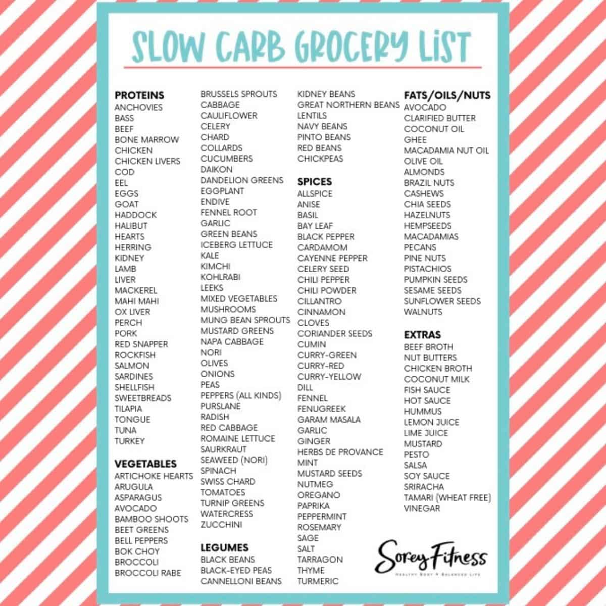 What s The Slow Carb Diet Grocery List Cheat Sheet Hacks