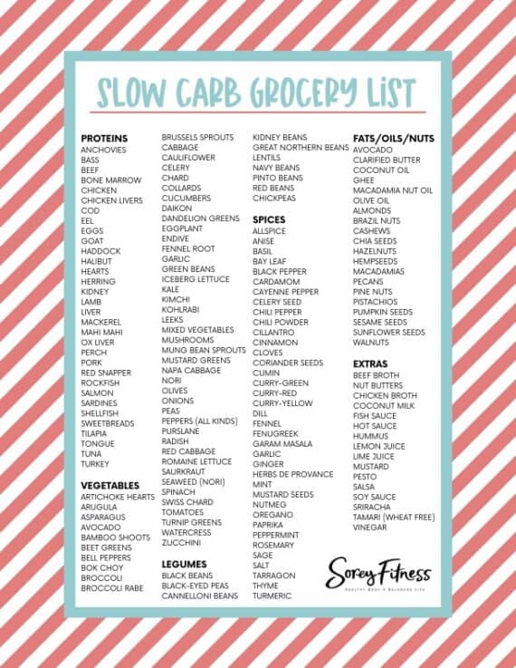 What’s the Slow Carb Diet? Grocery List & Cheat Sheet Hacks