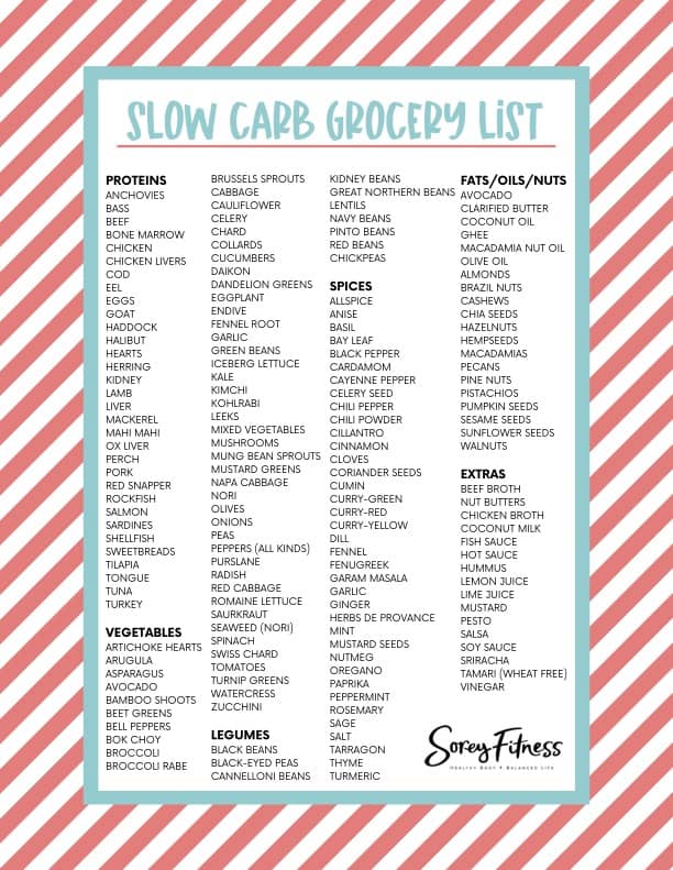 Printable Slow Carb Grocery Shopping List