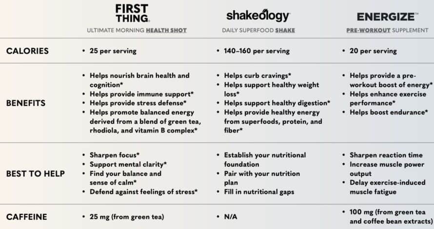 First Thing with Shakeology and Energize Comparison Chart