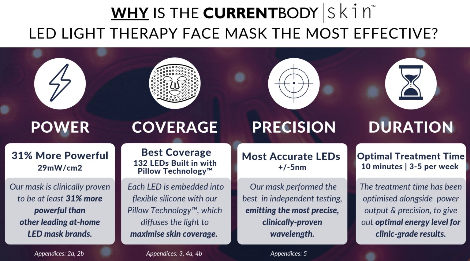 My CurrentBody LED Mask Review, Results & Promo Code