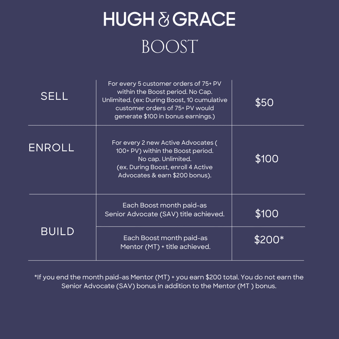 Hugh and Grace Boost Program Chart