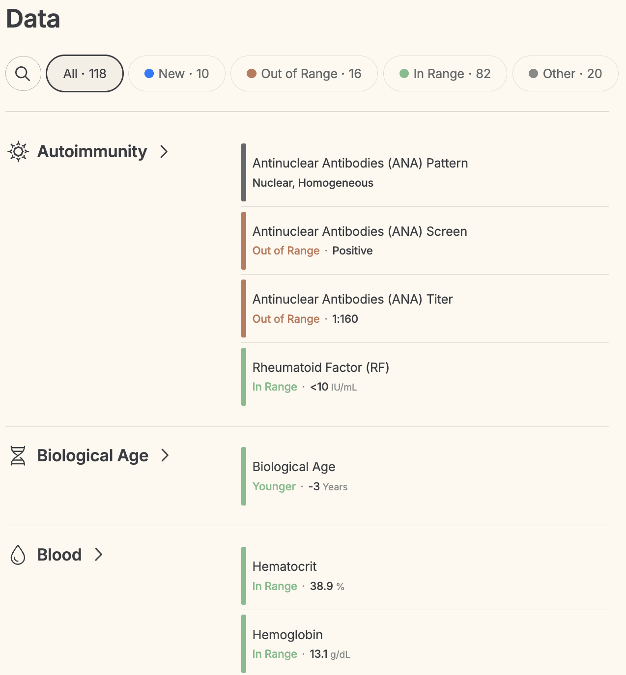 Data Points from Function Health Testing