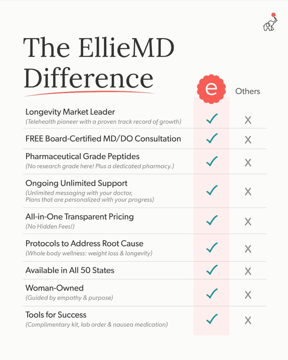 The EllieMD Difference