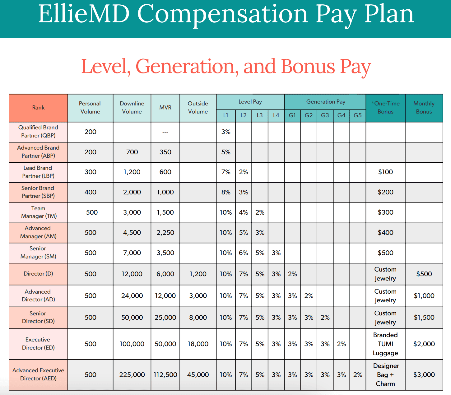 ellie compensation plan overview infographic