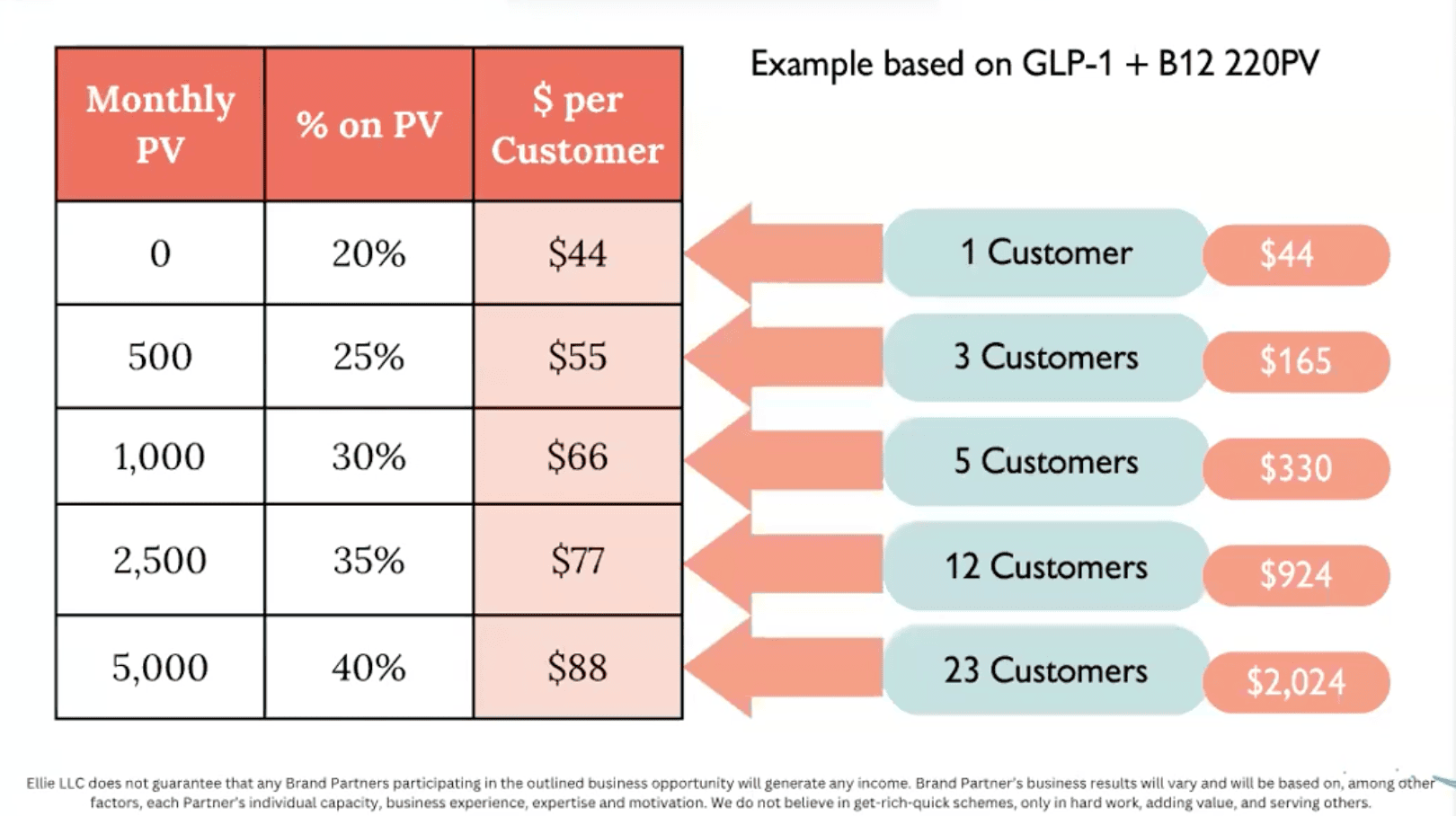 elliemd commission for brand partners
