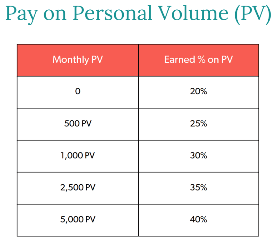 elliemd personal volume pv infographic