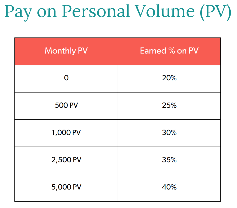 elliemd personal volume pv infographic