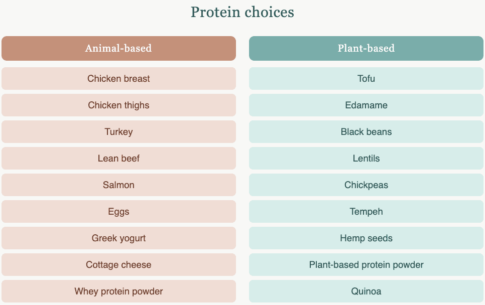 Table of Protein Ideas on a GLP